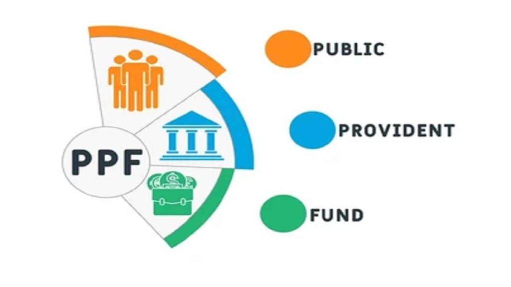 Public Provident Fund 2024